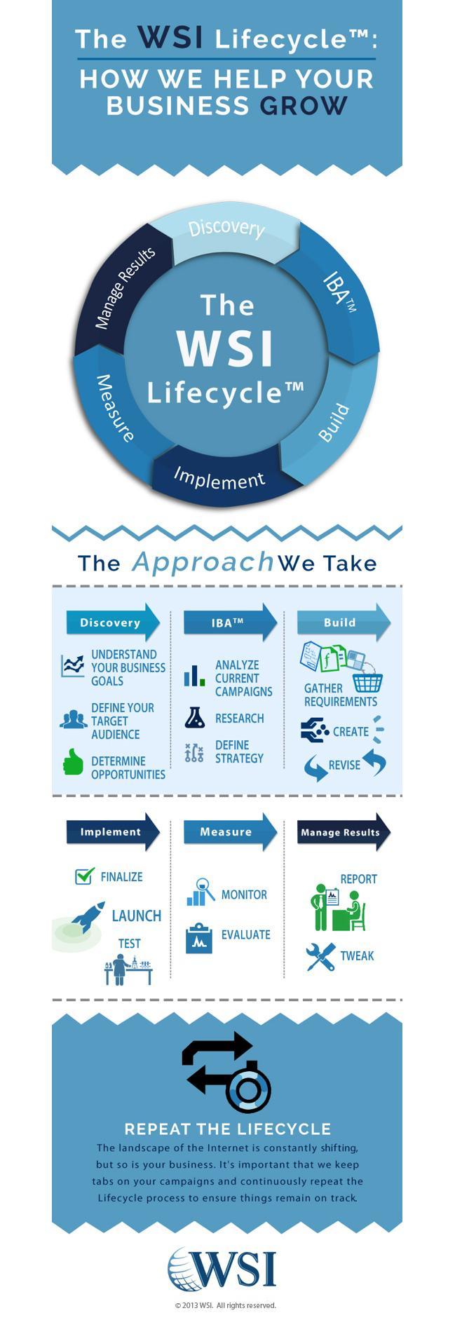 wsilifecycle-Infographic-sized